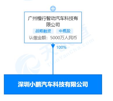小鹏汽车在深圳成立科技新公司，注册资本达5000万