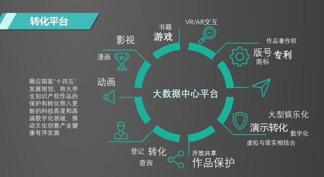 华盛智数与“3C大赛”携手，共筑数智化IP生态新蓝图