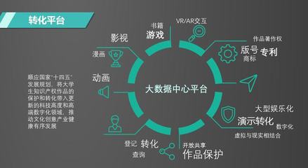 华盛智数与“3C大赛”强强联合，共筑数智化IP生态新篇章