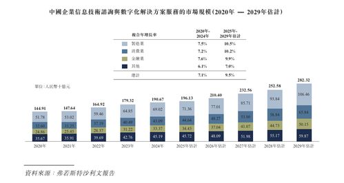 汉得信息递表港交所 深耕企业IT咨询，开启数字新篇章